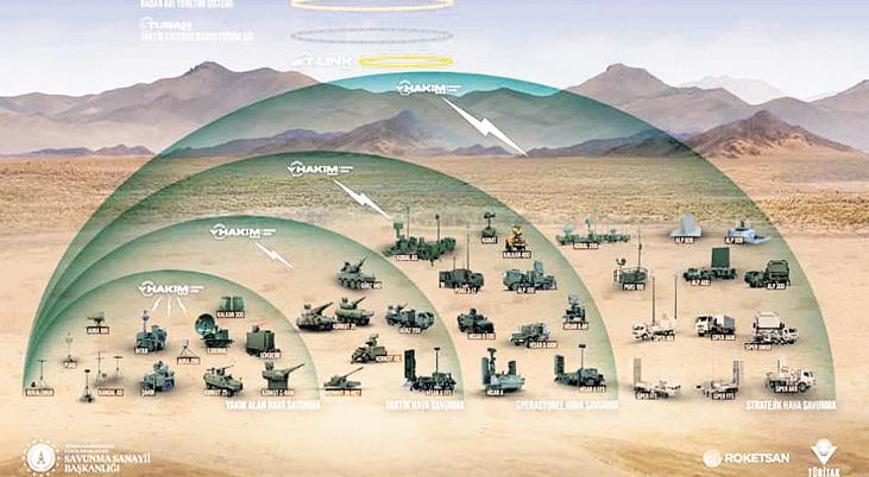 ÇELİKKUBBE daha güçleniyor