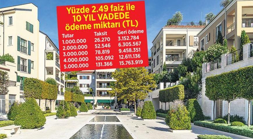 2 milyonluk kredide 700 bin TL fark etti