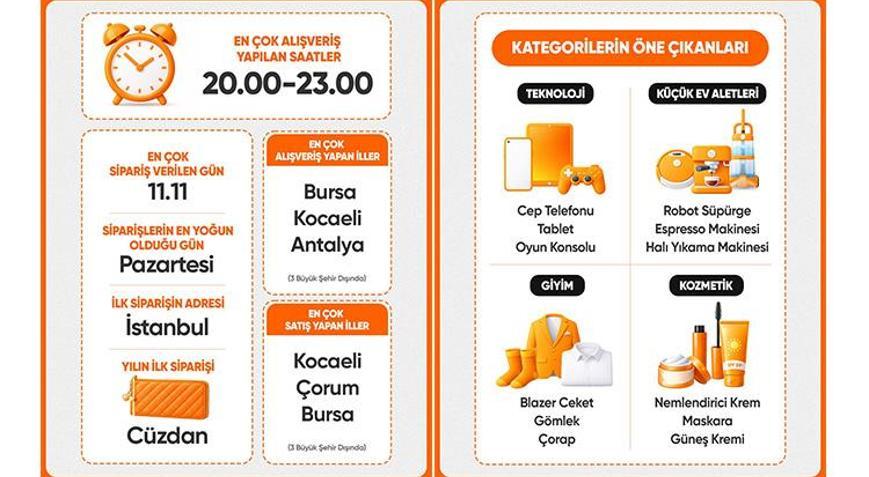 2025 alışveriş tercihlerinde ‘teknoloji’ detayı