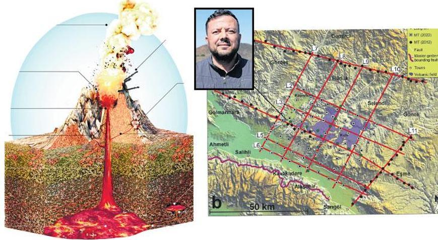 Volkanik tehlike çok yakında