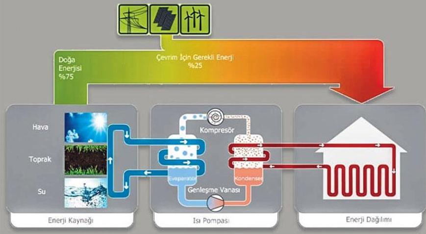 Evdeki ‘R290’ tehlikesi Isı pompasında korkutan senaryo