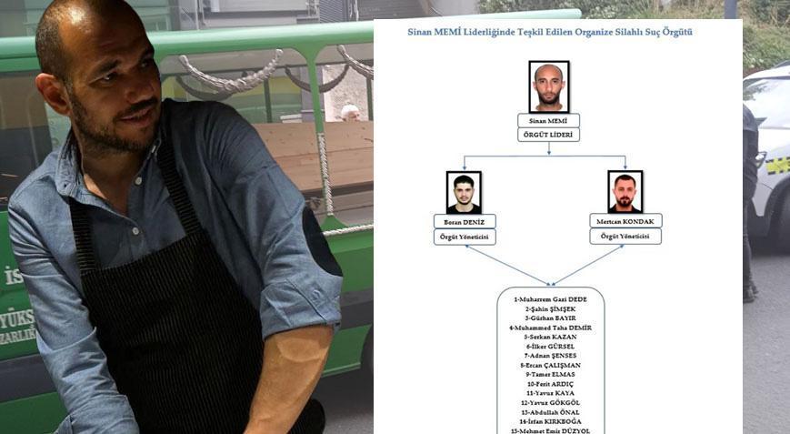 Üsküdardaki infazın şifreleri çözüldü Lüks yaşam vaadiyle ölüm makinesine dönüştürdüler