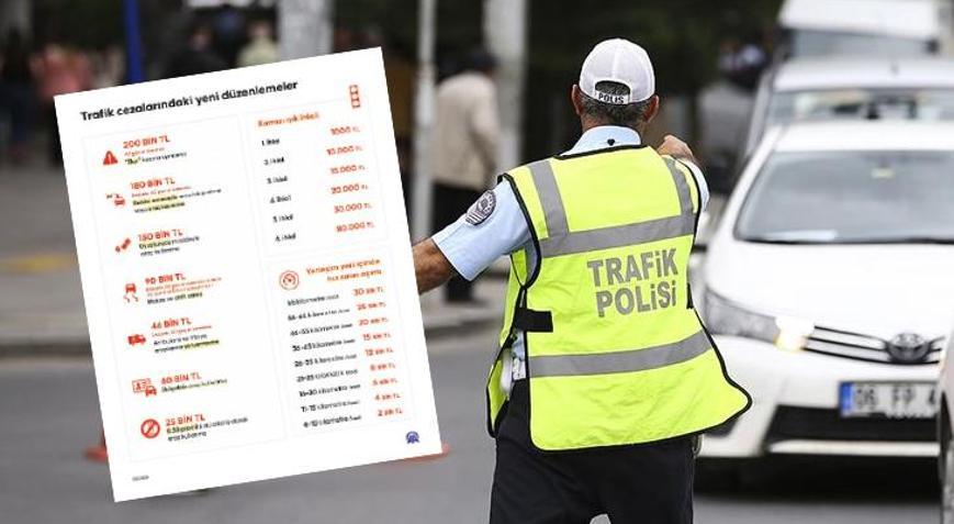 Trafikte yeni cezalar uygulamaya alındı