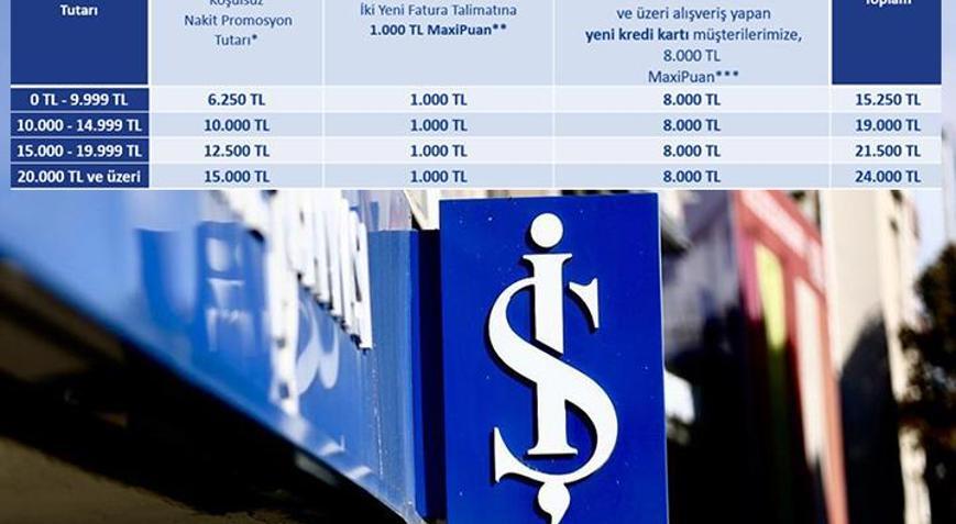 İŞ BANKASI EMEKLİ PROMOSYON KAMPANYASI: 28 Şubata kadar İş Bankası Emekli Promosyonu ne kadar