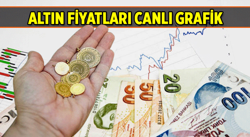 Fiyat Haberleri 🔔 Bugün gram, çeyrek, yarım, tam Cumhuriyet, Ata, Reşat altın fiyatı ne kadar İşte anlık akış