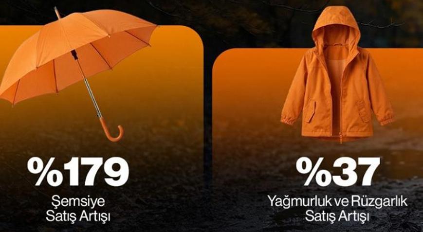 Yoğun yağışlar e-ticaret davranışlarını etkiledi