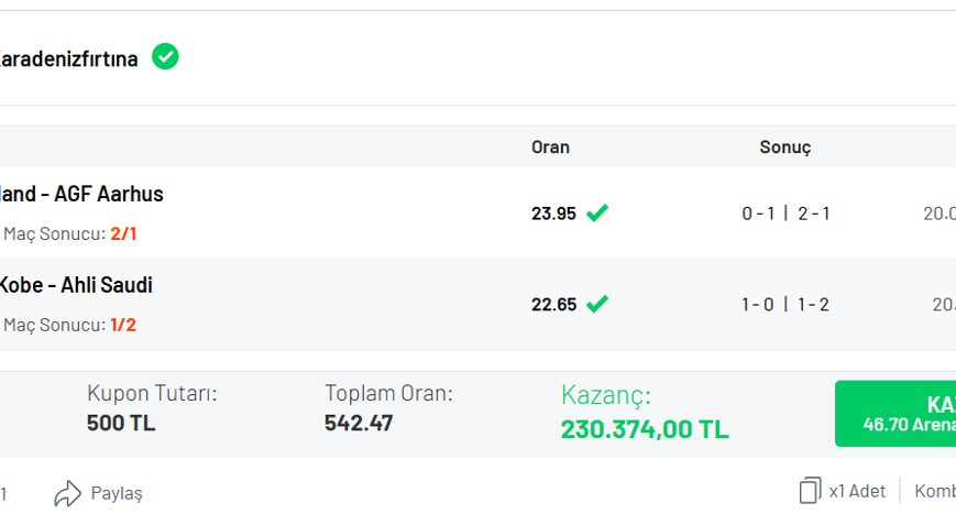 90+3’te gelen golle 542.47 oran yakaladı Misli’de 230.374 TL kazandı…