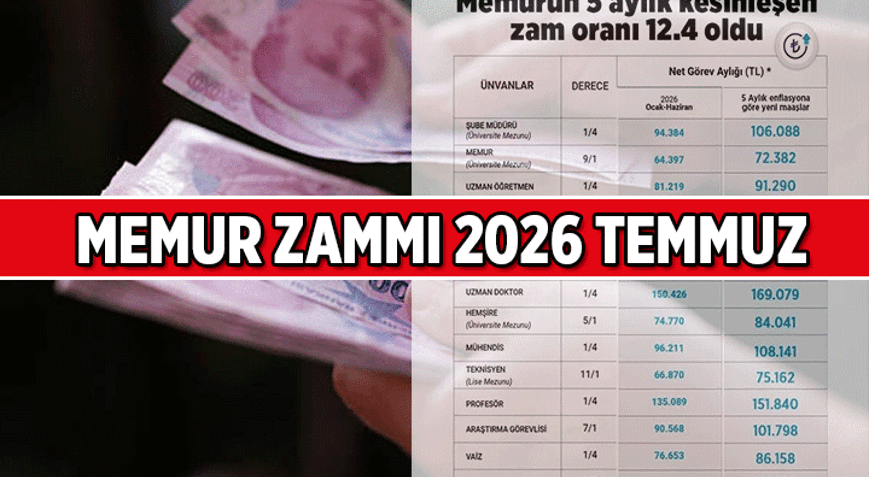 MEMURUN İLK 6 AYLIK ZAMMI NE KADAR, NE ZAMAN AÇIKLANACAK 2026 Temmuz Memur ve Memur emeklisinin zam oranı yüzde kaç İşte son 5 aylık memur maaşı zam hesabı