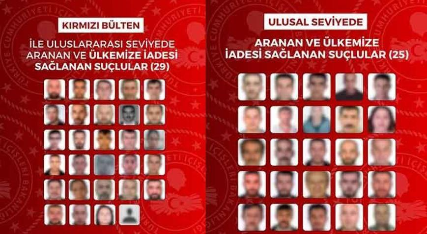 Kırmızı bültenle aranan 29, ulusal seviyede aranan 25 suçlu ülkeye getirildi