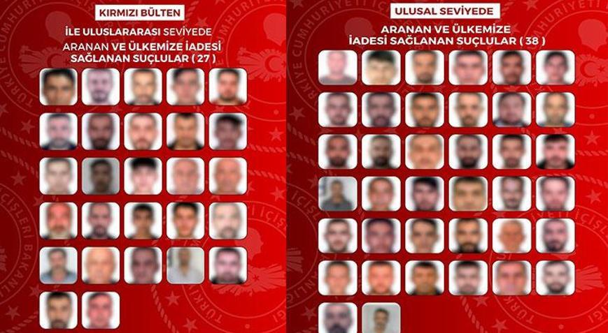 Son dakika... Kırmızı bültenle ve ulusal seviyede aranan 65 isim Türkiyeye getirildi