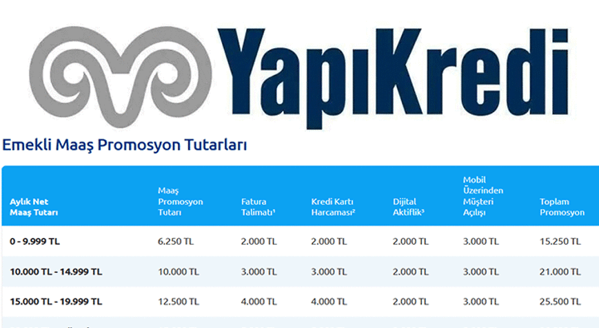 MAAŞLARA GÖRE 4 FARKLI TUTAR ✅ YAPI KREDİ EMEKLİ MAAŞI BANKA PROMOSYONU NE KADAR 2026 Ağustosun Yapı Kredi Emekli Promosyonu kaç TL