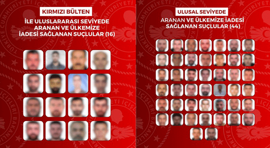 Kırmızı bültenle aranan 16 suçlu dahil 60 kişi Türkiye’ye iade edildi