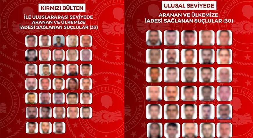 Yurt dışından 63 suçlu Türkiye’ye getirildi 8 ülkede operasyon