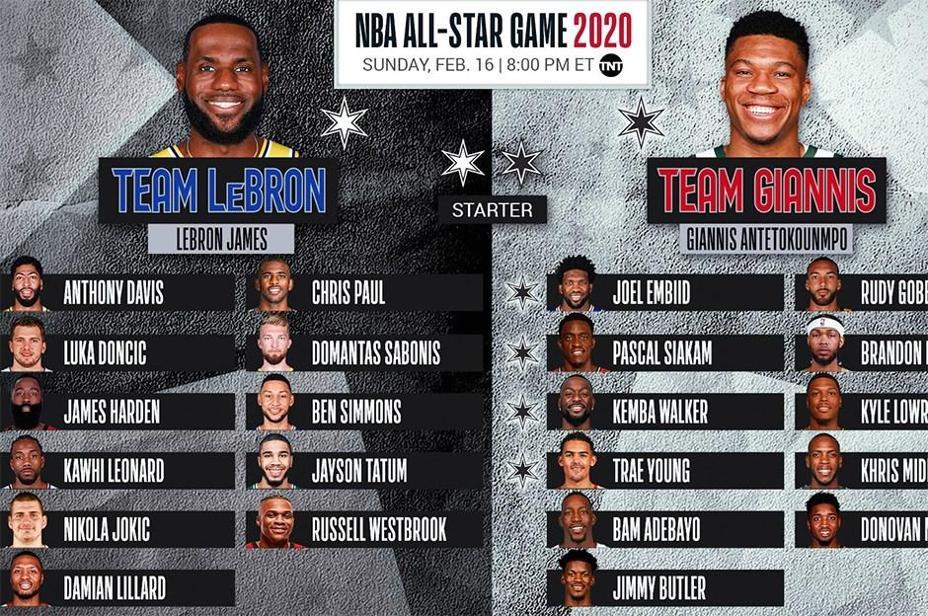 NBA All Starda Lebron ve Giannisin kadroları belli oldu