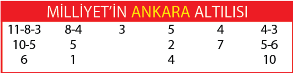 İlk ayakta Kelemer