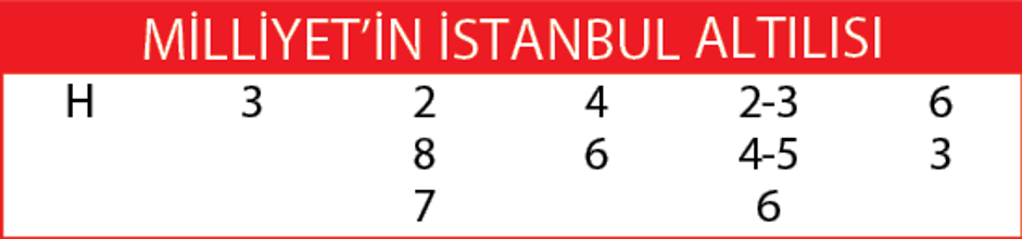 Yine Onarbey diyorum