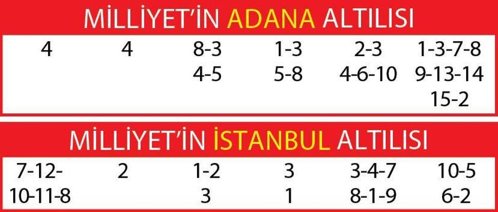 Altılı ganyanda bugün (19 Temmuz)